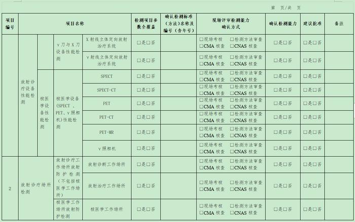 規范資質管理，筑牢放射衛生技術服務的專業防線