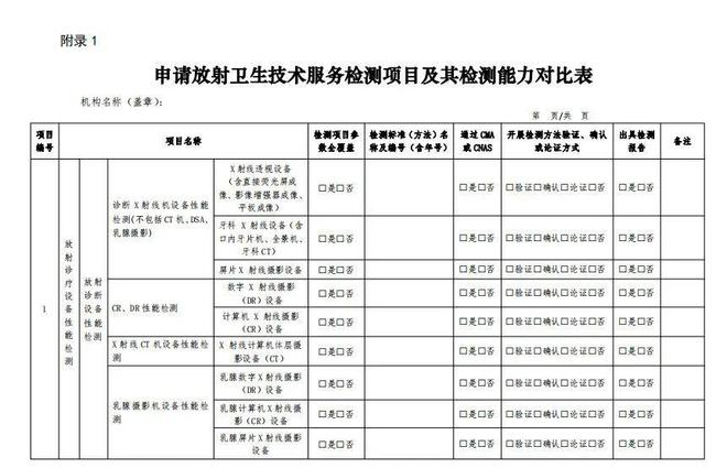 規范資質管理，筑牢放射衛生技術服務安全防線——解讀國家衛健委最新通知